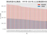 保加利亚队击败立陶宛队，积分榜上有何变化？的简单介绍